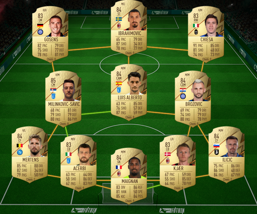 84 rated sqaud