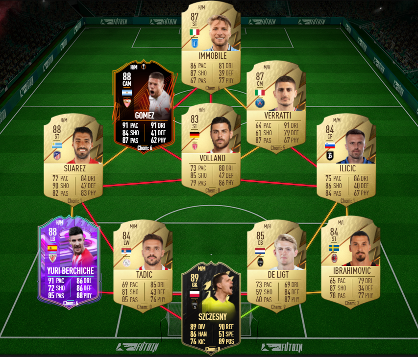 87 rated squad