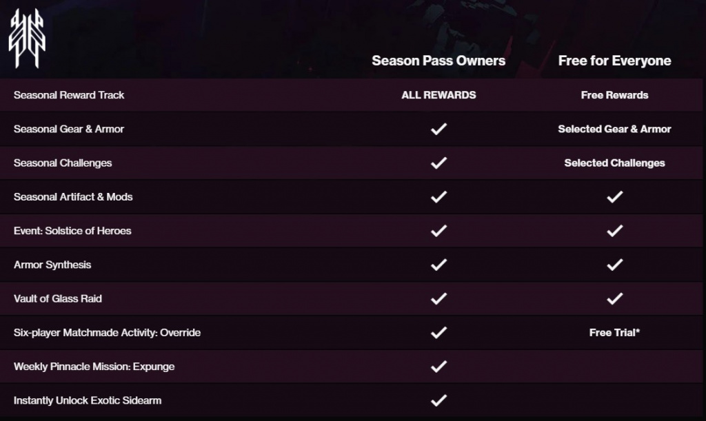 Destiny 2 Season Of The Splicer Season Pass All Rewards And Tiers End Date Price More Ginx Esports Tv Destiny 2 Season Of The Splicer Season Pass All Rewards And Tiers End Date Price More Ginx Esports Tv