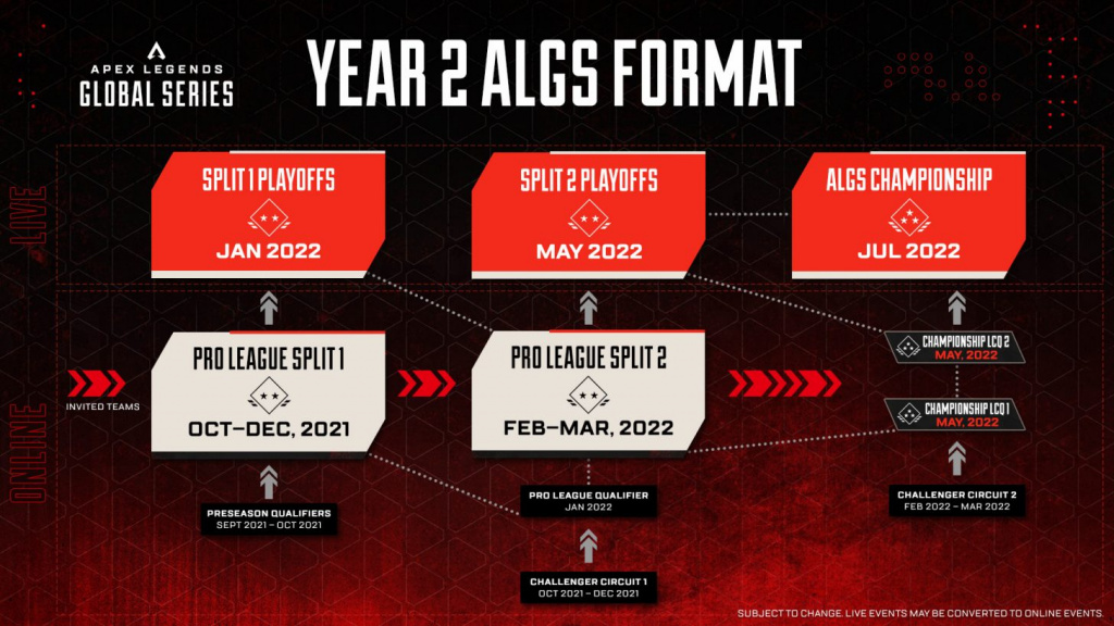 The original ALGS format