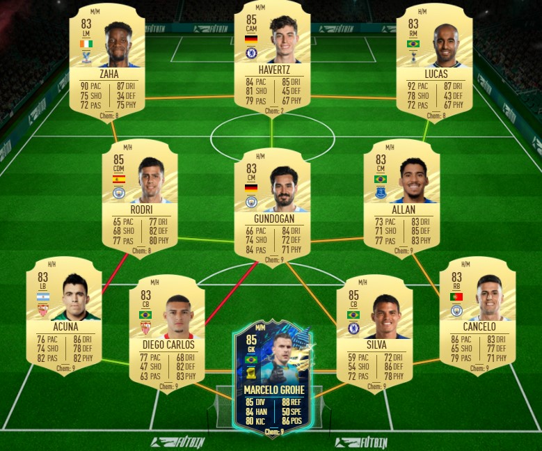 Fifa 21 Fred Paco Alcacer Showdown Sbc Cheapest Solutions Rewards Stats Ginx Esports Tv Fifa 21 Fred Paco Alcacer Showdown Sbc Cheapest Solutions Rewards Stats Ginx Esports Tv