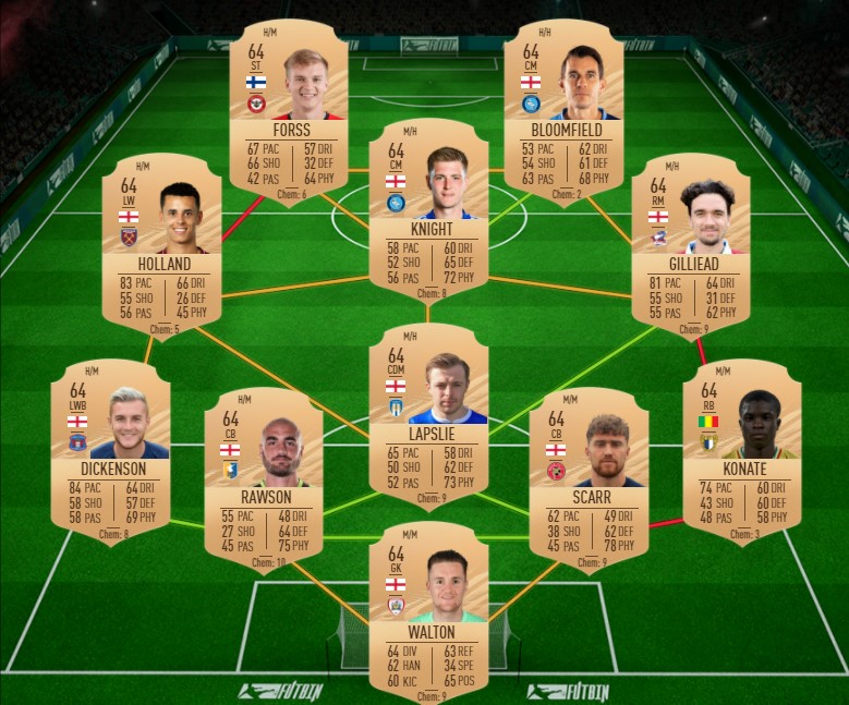 FIFA 21 Essien Icon SBC Cheapest solutions, rewards, stats GINX
