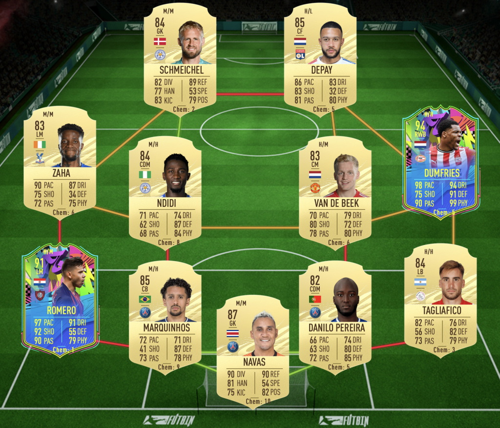 FIFA 21 Joshua Kimmich FOF Cheapest solutions, rewards, stats GINX