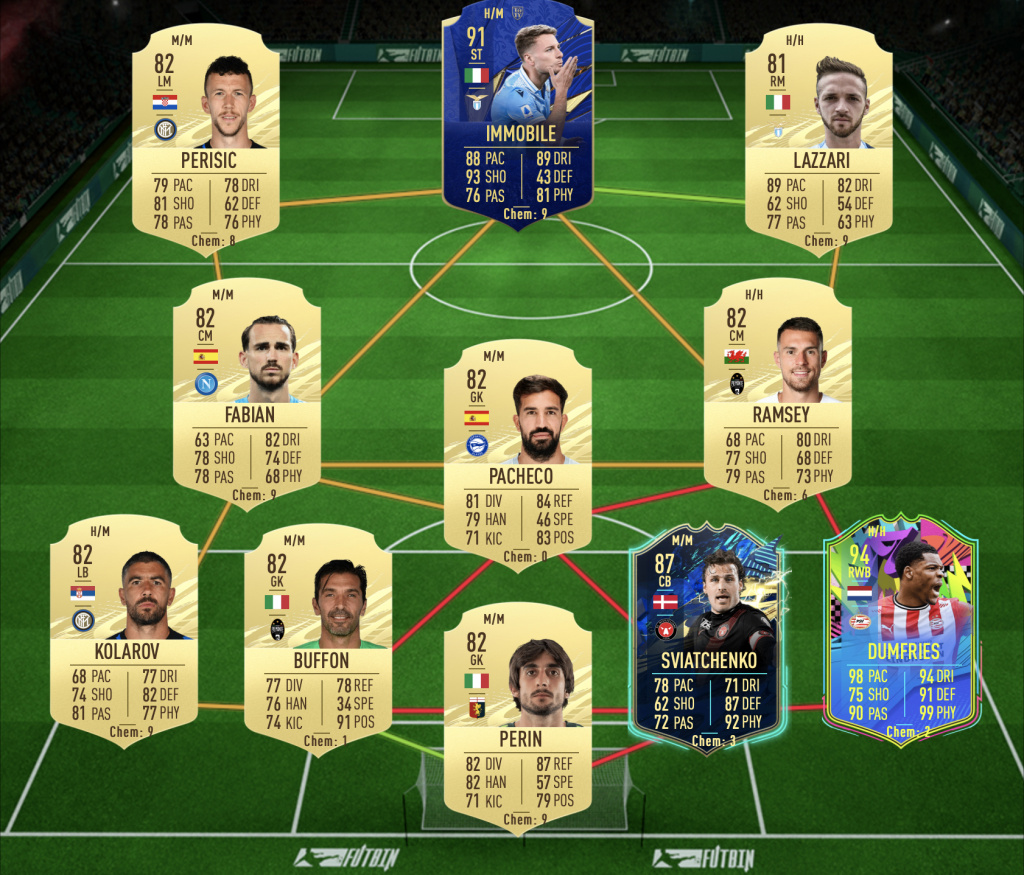 Fifa 21 Koke Futties Sbc Cheapest Solutions Rewards Stats Ginx Esports Tv Fifa 21 Koke Futties Sbc Cheapest Solutions Rewards Stats Ginx Esports Tv