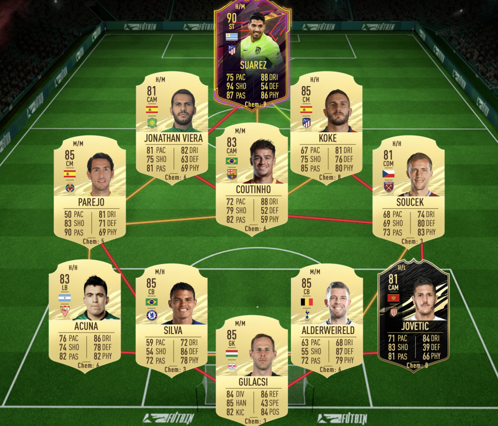 Fifa 21 Zaha Futties Sbc Cheapest Solutions Rewards Stats Ginx Esports Tv