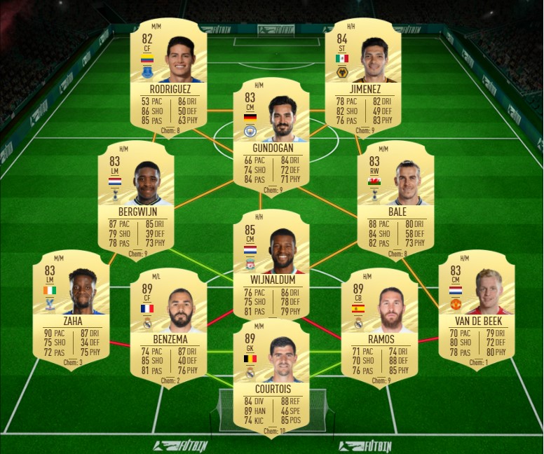 FIFA 21 Mario Götze Moments SBC Cheapest solutions