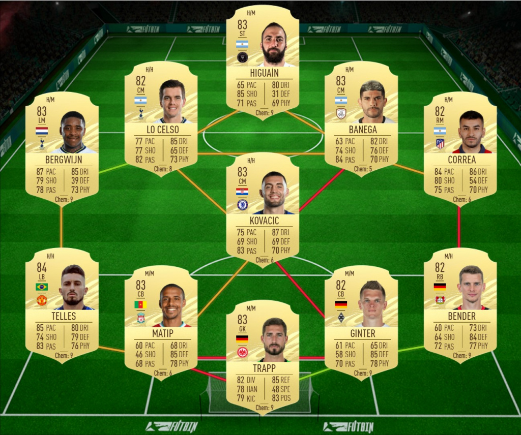 Fifa 21 Valentino Lazaro Tots Cheapest Solutions Rewards Stats Ginx Esports Tv