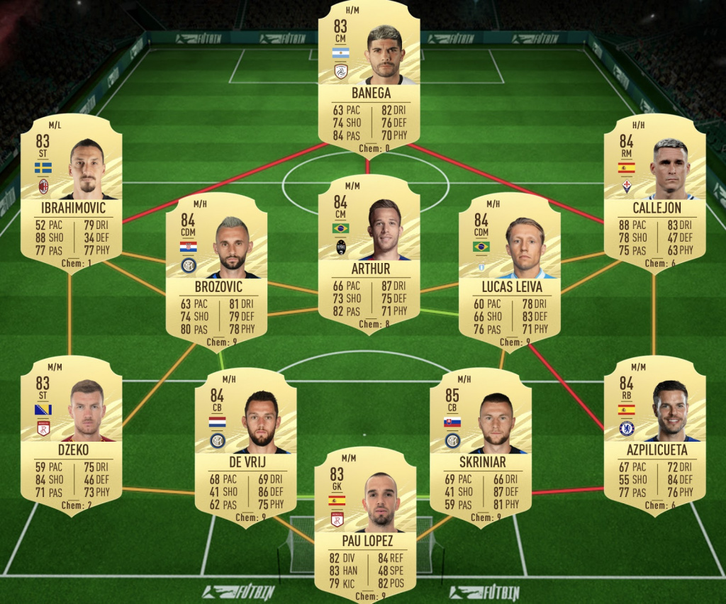 cheapest 84 rated players fifa 21 cheapest 84 rated players fifa 21
