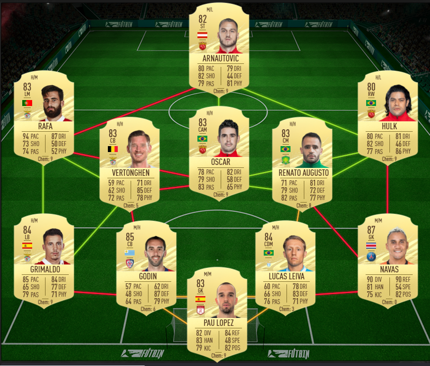 cheapest 84 rated players fifa 21 cheapest 84 rated players fifa 21