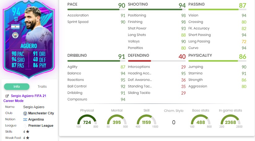 FIFA 21 Aguero End of Era SBC Cheapest solutions, rewards