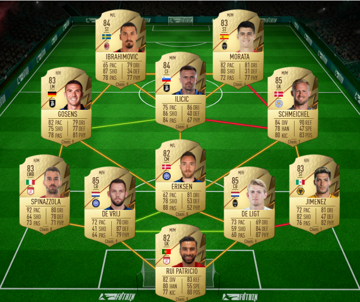 84 rated squad