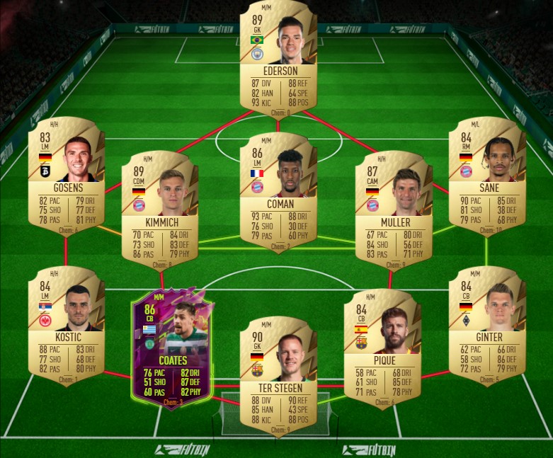 87-rated Squad