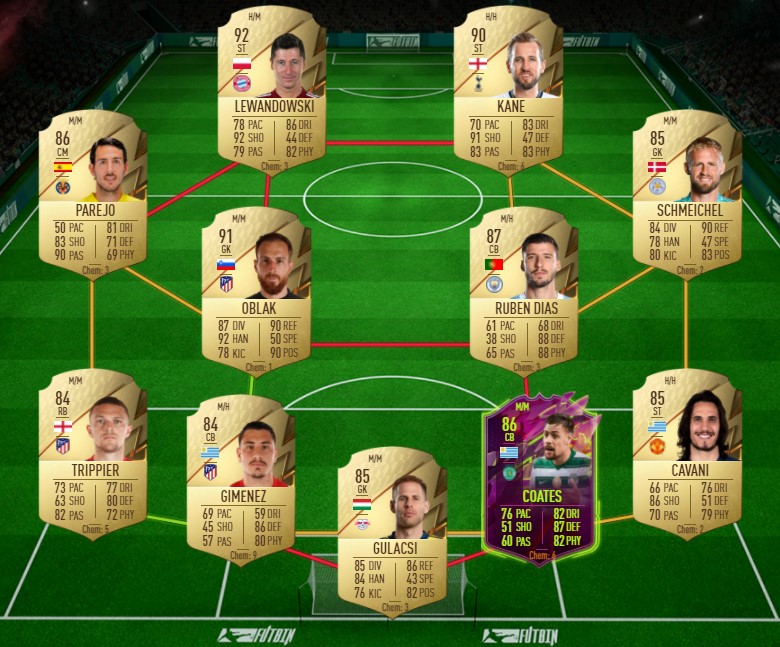 88-rated Squad