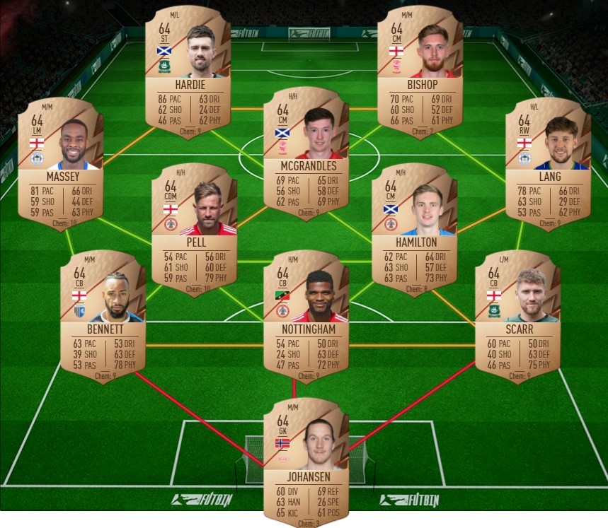 Robert Carlos Born Legend SBC