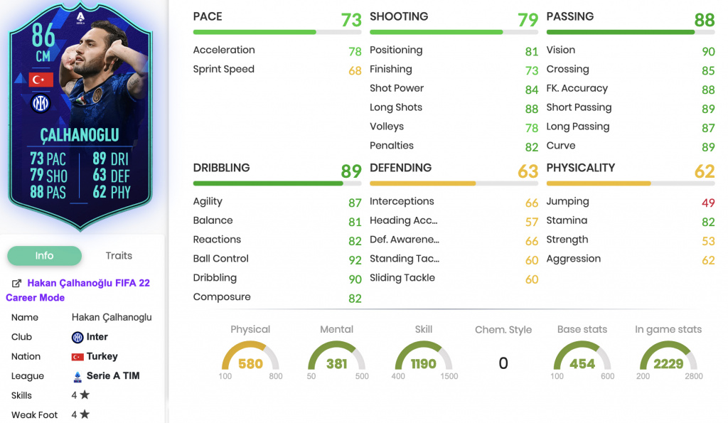 FIFA 22 Çalhanoglu POTM SBC stats