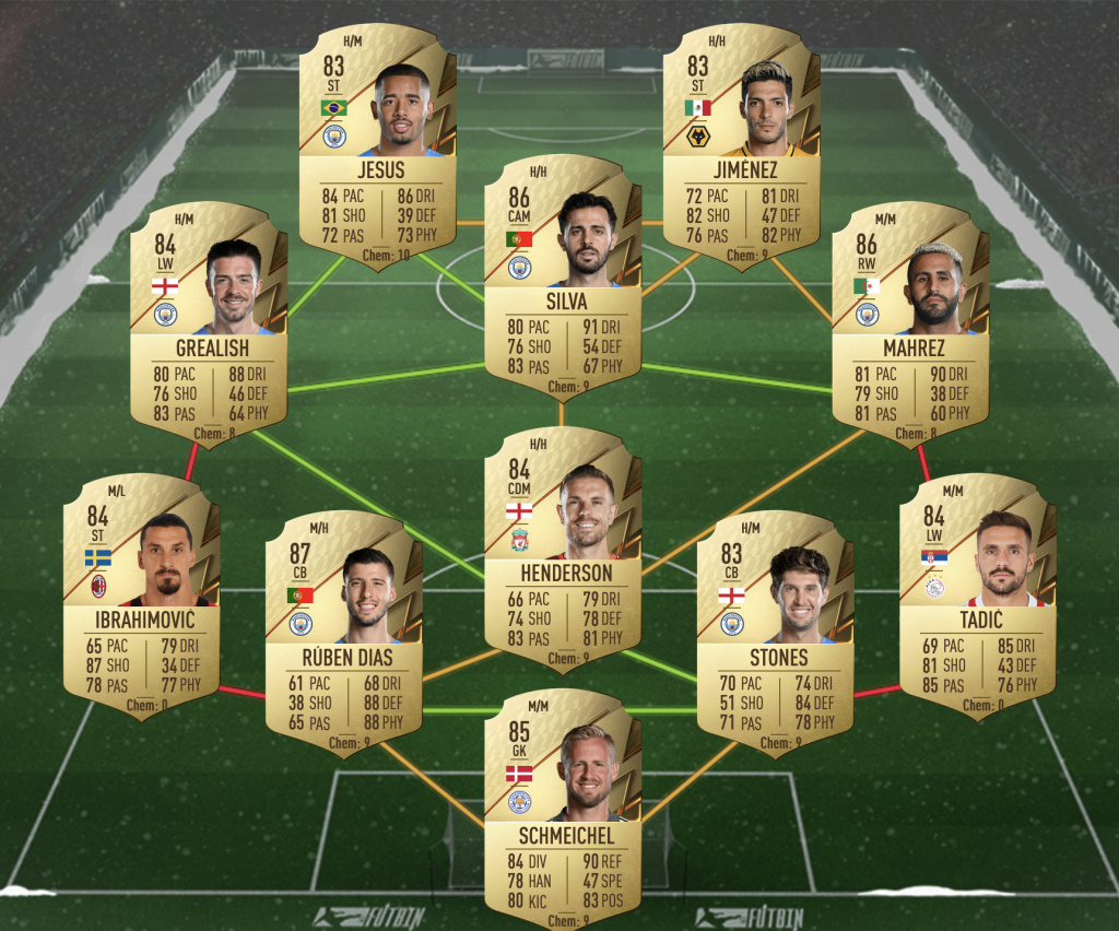 FIFA 22 Alexandre Pato Flashback SBC League Finesse solution