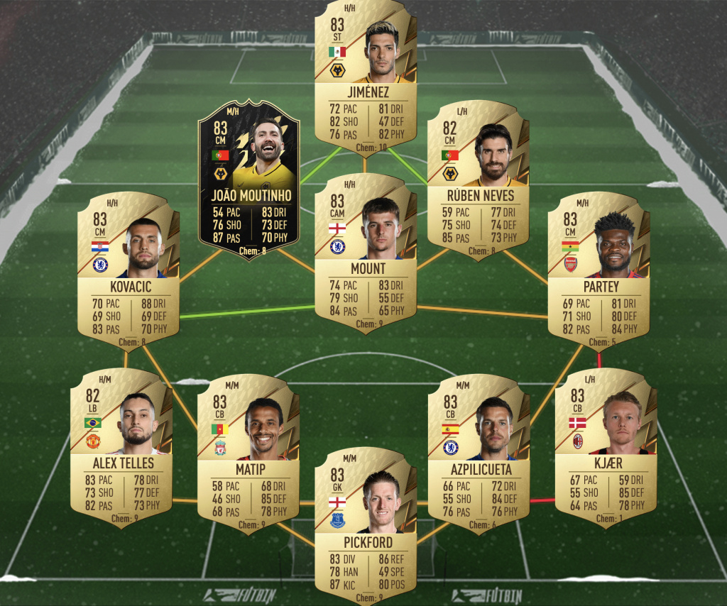 FIFA 22 Alexandre Pato Flashback SBC Rossoneri solution