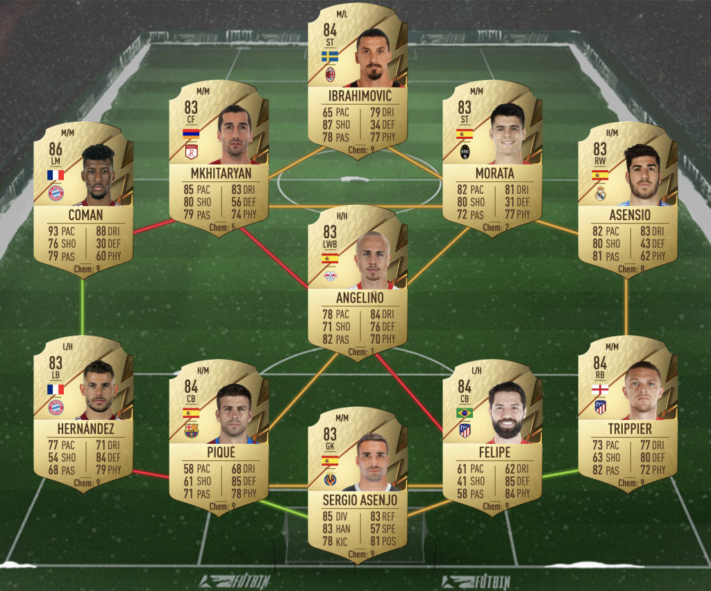 FIFA 22 Alexandre Pato Flashback SBC Selecao solution