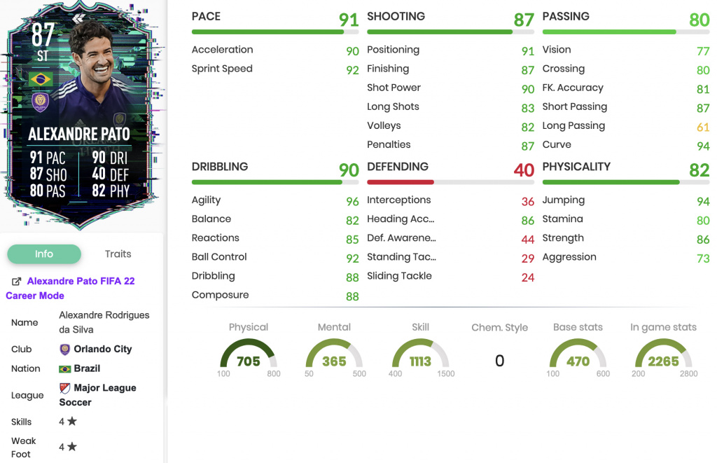 FIFA 22 Alexandre Pato Flashback SBC stats