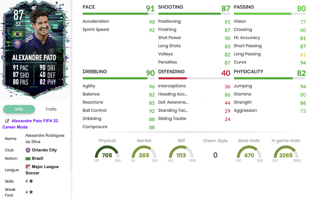 FIFA 22 Alexandre Pato Flashback SBC stats