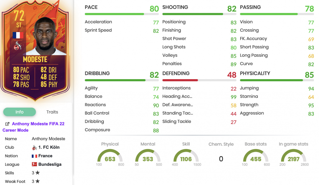 FIFA 22 Anthony Modeste Silver Stars Objectives stats page
