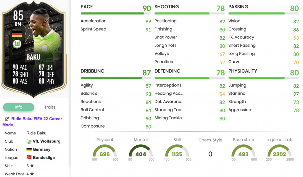 FIFA 22 Baku Signature Signings Objective stats