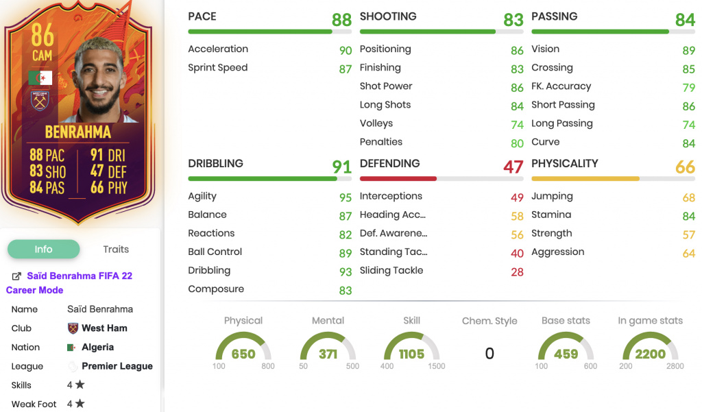 FIFA 22 Benrahma Headliners SBC stats