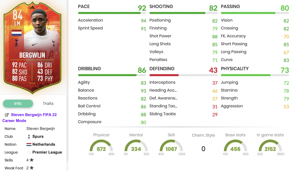 FIFA 22 Bergwijn Numbers Up stats
