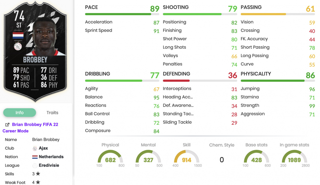 FIFA 22 Brian Brobbey Silver Stars Objectives stats
