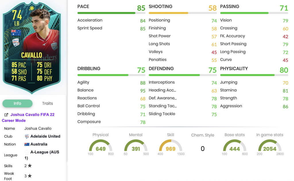 FIFA 22 Joshua Cavallo Silver Stars Objectives player stats