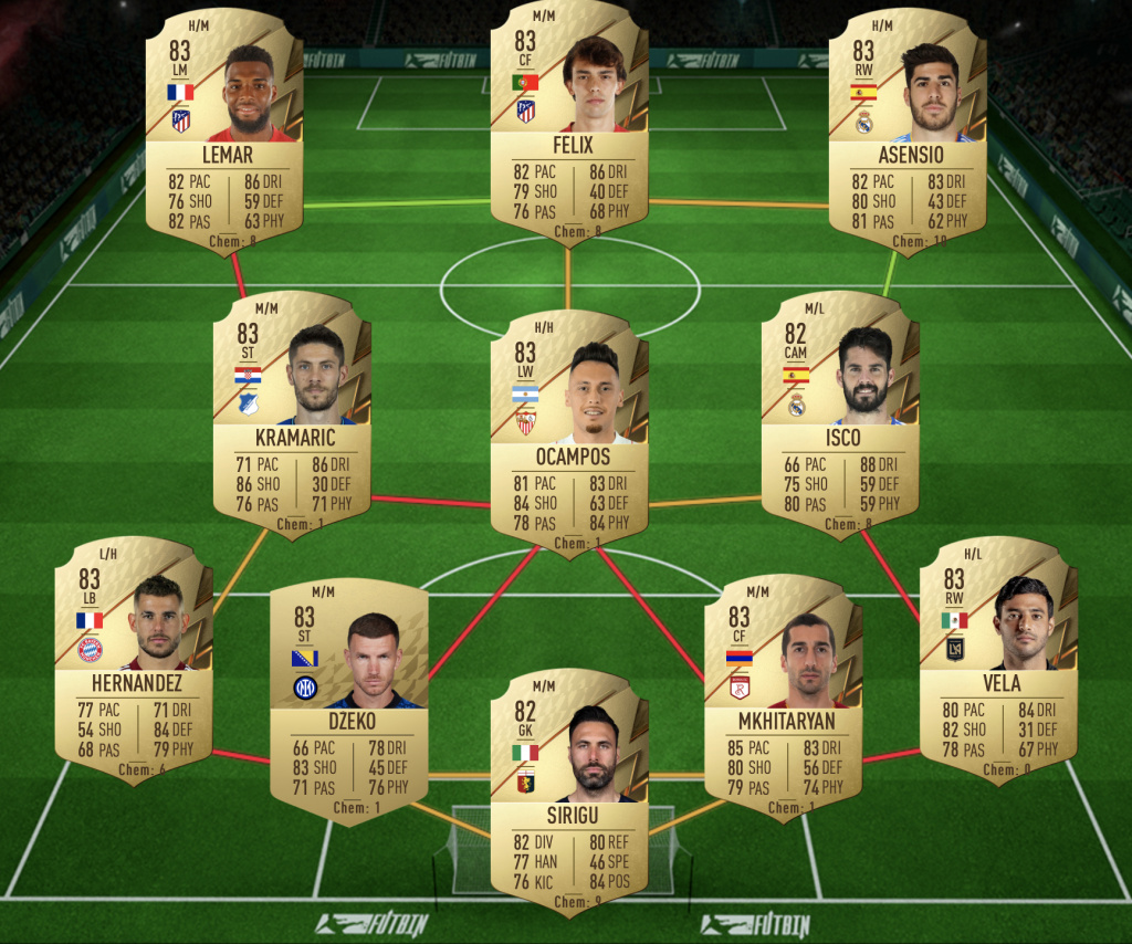 FIFA 22 Current TOTW Upgrade SBC solution