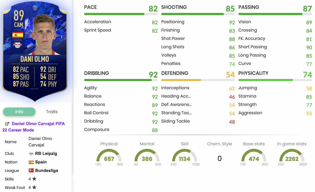 FIFA 22 Dani Olmo TOTY Honourable Mention SBC stats