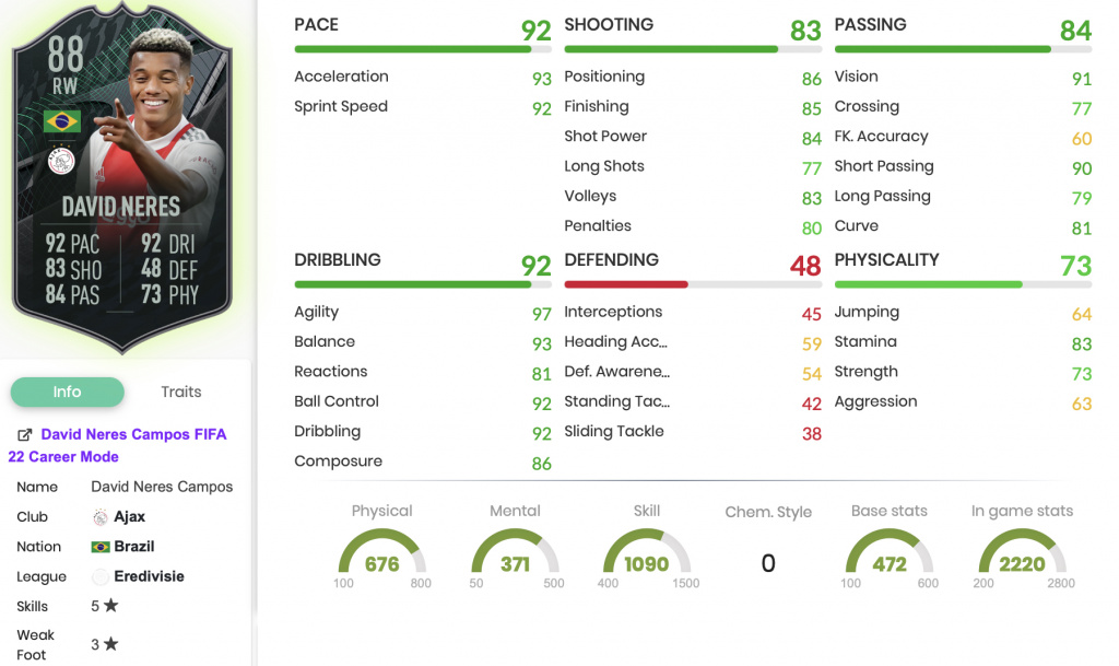FIFA 22 David Neres Squad Foundations SBC stats