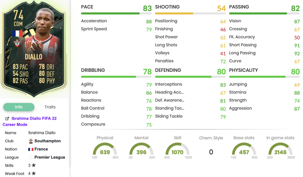 FIFA 22 Diallo Silver Stars Objectives stats