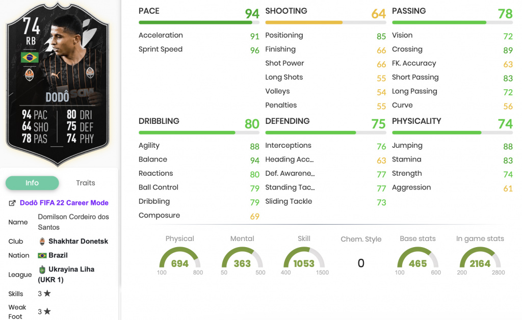 FIFA 22 Dodo Silver Stars Objectives stats
