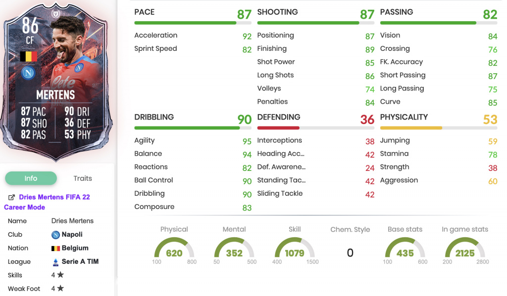 FIFA 22 Dries Mertens FUT Versus Fire SBC Stats