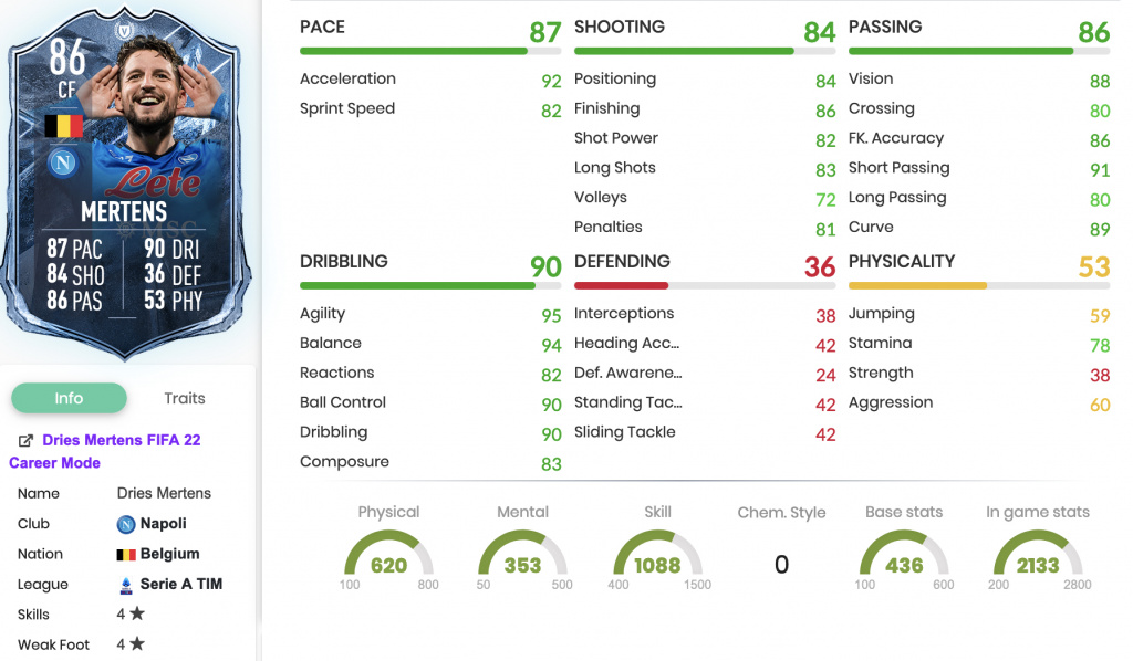 FIFA 22 Dries Mertens FUT Versus Ice SBC Stats