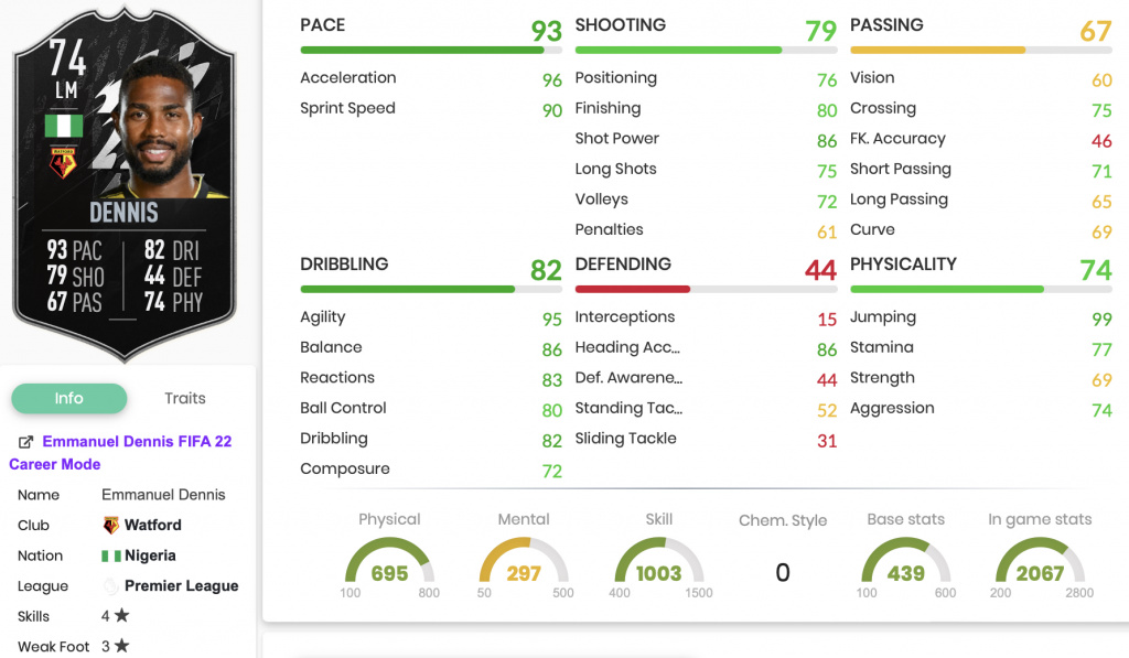 FIFA 22 Emmanuel Dennis Silver Stars Objectives stats