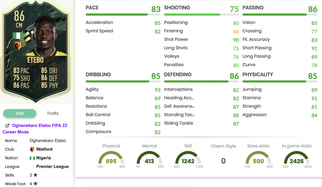 FIFA 22 Etebo Winter Wildcards SBC Stats