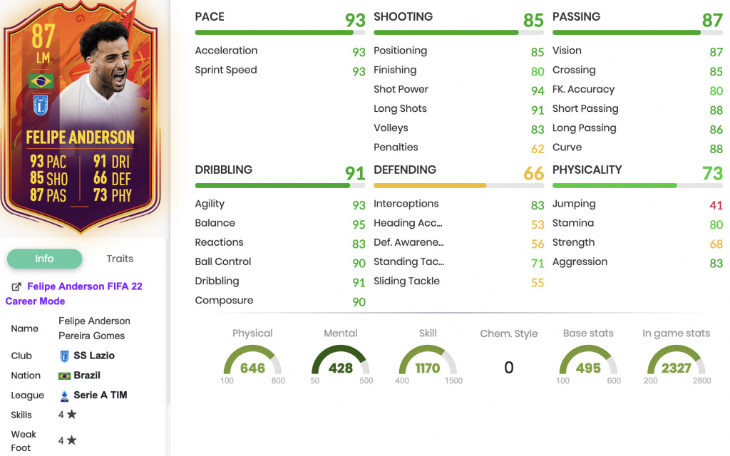 FIFA 22 Felipe Anderson Headliners Objectives stats