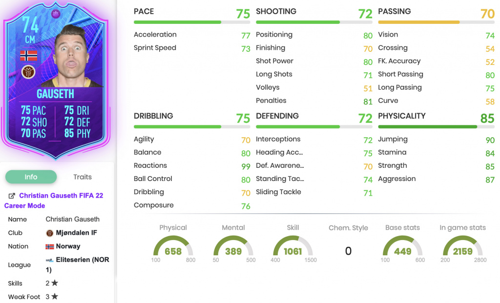 FIFA 22 Christian Gauseth End of an Era Silver Stars Objectives stats