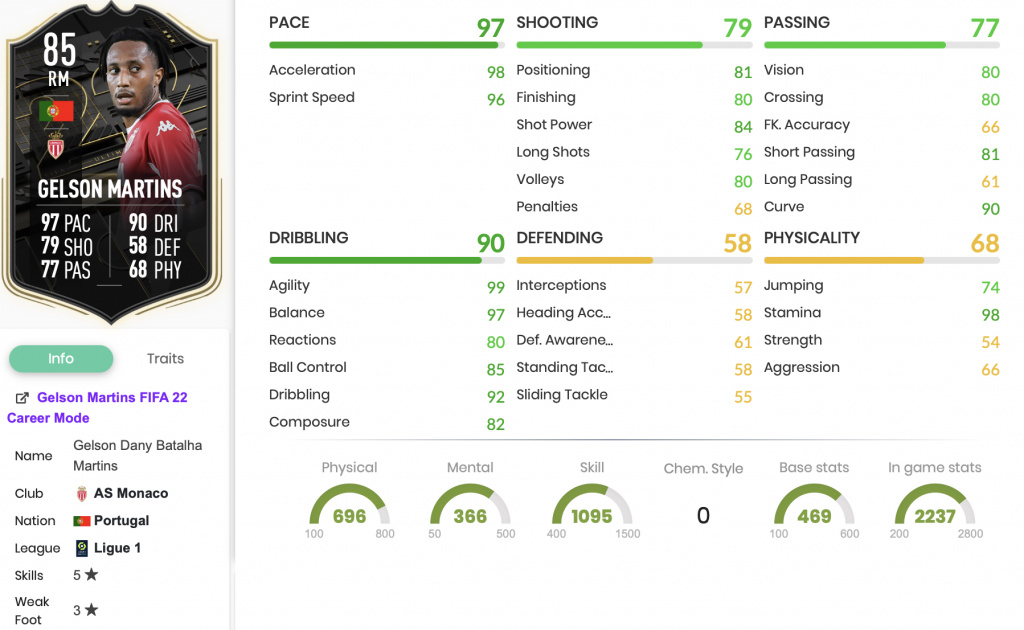 FIFA 22 Gelson Martins Signature Signings SBC stats
