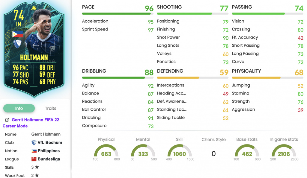FIFA 22 Gerrit Holtmann Silver Stars Objectives stats