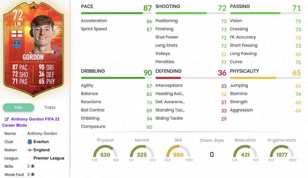 FIFA 22 Anthony Gordon Numbers Up Silver Stars Objectives stats
