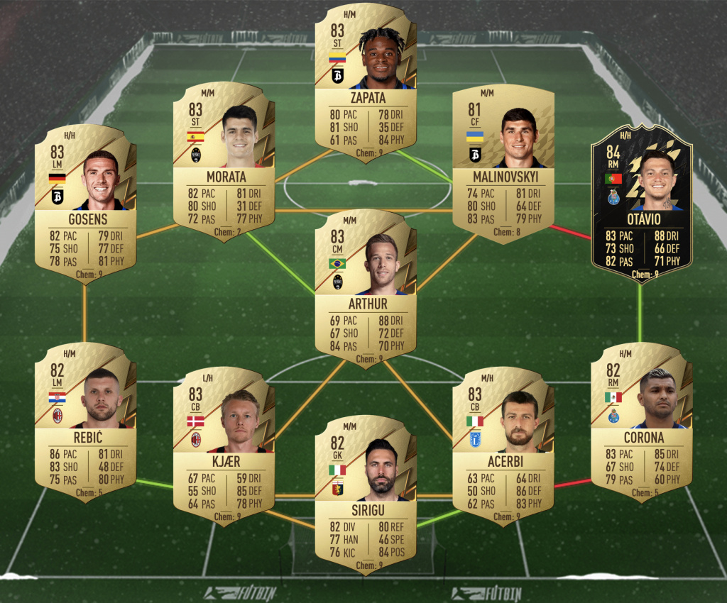 FIFA22HagiFutureStarsSBCFatherSonSolution.jpg