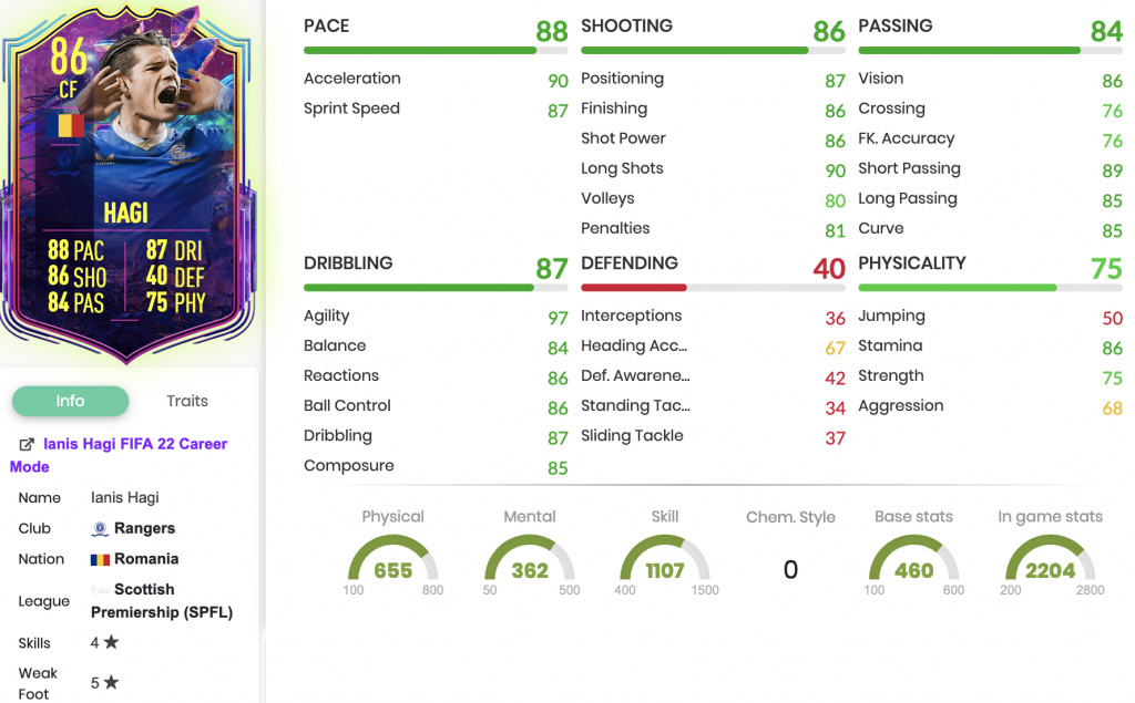 FIFA 22 Ianis Hagi Future Stars SBC stats