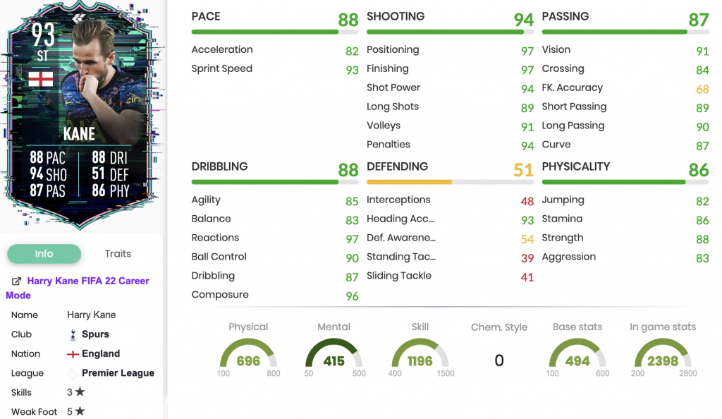 FIFA 22 Harry Kane Flashback SBC Stats