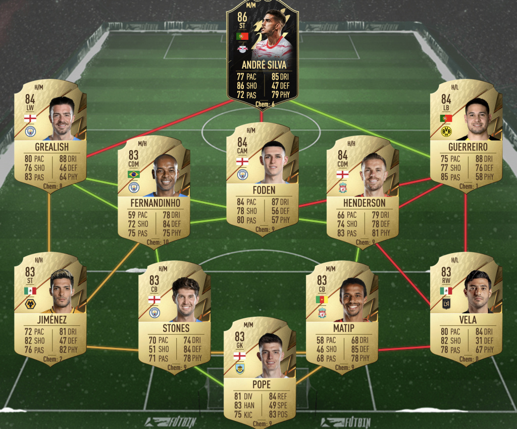 FIFA 22 Harry Kane Flashback SBC The Three Lions solution squad