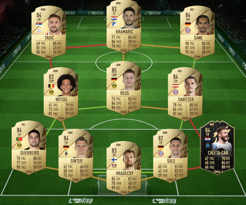 Fifa 22 squads