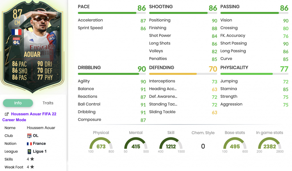 FIFA 22 Houssem Auoar Winter Wildcards SBC stats